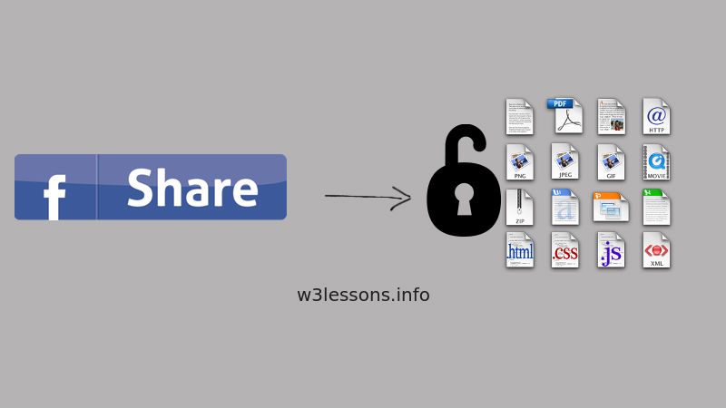 Facebook Share to Unlock Content using jQuery & Facebook API